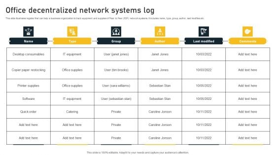 Office Decentralized Network Systems Log Sample PDF