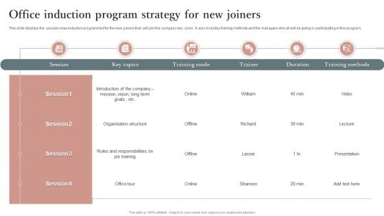 Office Induction Program Strategy For New Joiners Diagrams PDF