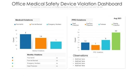 Office Medical Safety Device Violation Dashboard Ppt PowerPoint Presentation File Master Slide PDF