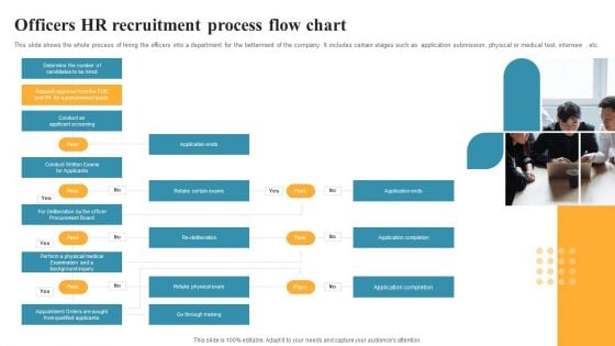 Officers HR Recruitment Process Flow Chart Slides PDF