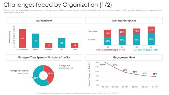 Official Team Collaboration Plan Challenges Faced By Organization Cost Elements PDF