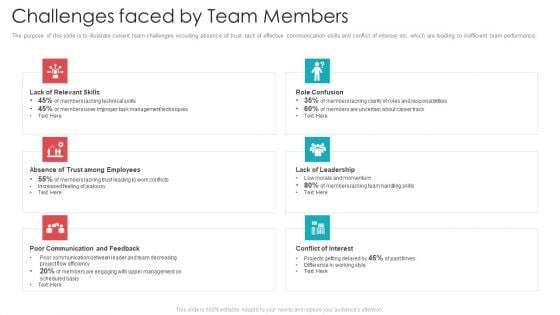 Official Team Collaboration Plan Challenges Faced By Team Members Download PDF