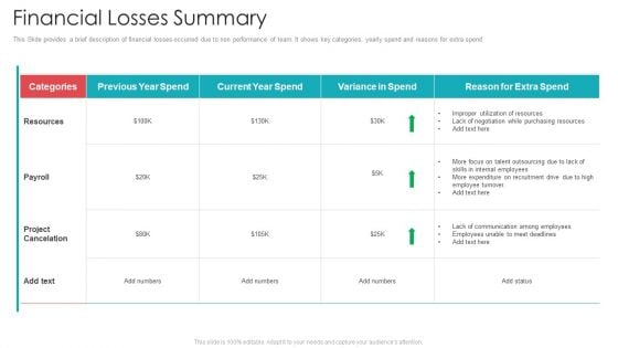 Official Team Collaboration Plan Financial Losses Summary Ppt Gallery Display PDF