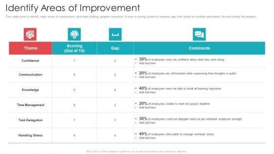 Official Team Collaboration Plan Identify Areas Of Improvement Diagrams PDF