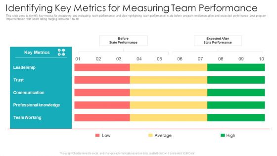 Official Team Collaboration Plan Identifying Key Metrics For Measuring Team Performance Inspiration PDF