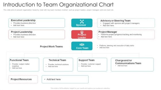 Official Team Collaboration Plan Introduction To Team Organizational Chart Ideas PDF