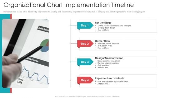 Official Team Collaboration Plan Organizational Chart Implementation Timeline Information PDF
