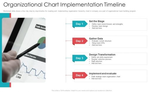 Official Team Collaboration Plan Organizational Chart Implementation Timeline Information PDF Official Team Collaboration Plan Organizational Chart Implementation Timeline Information PDF