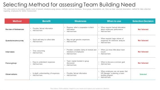 Official Team Collaboration Plan Selecting Method For Assessing Team Building Need Background PDF