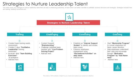Official Team Collaboration Plan Strategies To Nurture Leadership Talent Background PDF Official Team Collaboration Plan Strategies To Nurture Leadership Talent Background PDF