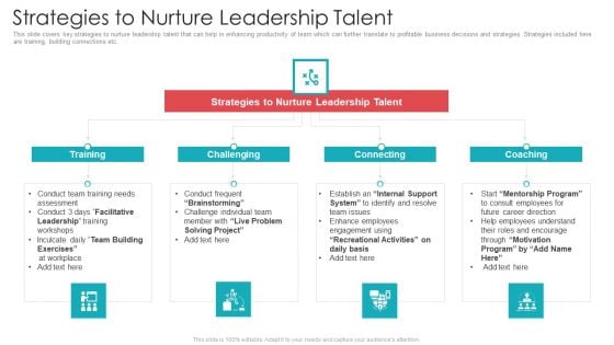 Official Team Collaboration Plan Strategies To Nurture Leadership Talent Background PDF