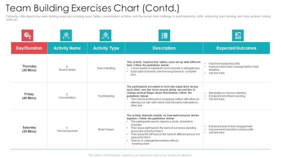 Official Team Collaboration Plan Team Building Exercises Chart Contd Mockup PDF