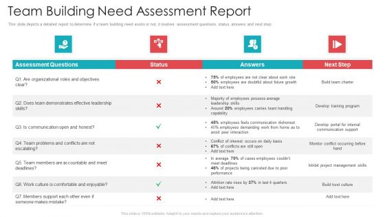 Official Team Collaboration Plan Team Building Need Assessment Report Template PDF