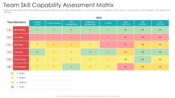 Official Team Collaboration Plan Team Skill Capability Assessment Matrix Inspiration PDF Official Team Collaboration Plan Team Skill Capability Assessment Matrix Inspiration PDF