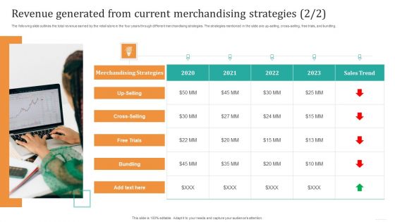 Offilne And Digital Merchandising Strategies To Drive Sales Ppt PowerPoint Presentation Complete Deck With Slides