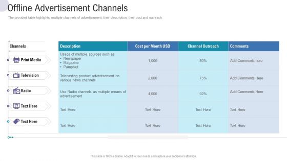 Offline Advertisement Channels Commercial Activities Marketing Tools Designs PDF