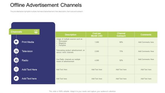 Offline Advertisement Channels Ppt Styles Infographic Template PDF