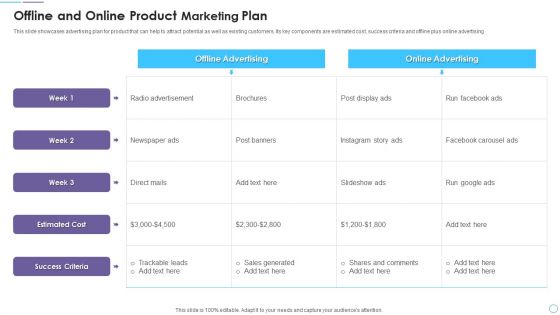 Offline And Online Product Marketing Plan Inspiration PDF