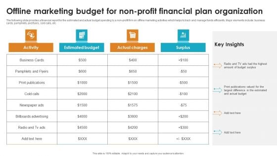 Offline Marketing Budget For Non Profit Financial Plan Organization Diagrams PDF