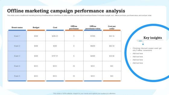 Offline Marketing Campaign Performance Analysis Ppt Pictures Example PDF