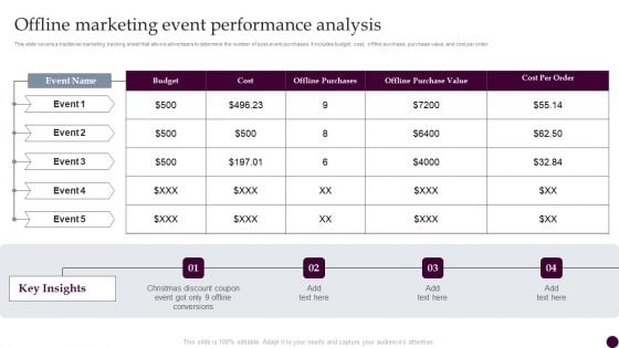 Offline Marketing Event Performance Analysis Strategies For Acquiring Consumers Icons PDF