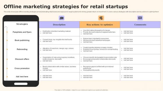 Offline Marketing Strategies For Retail Startups Portrait PDF