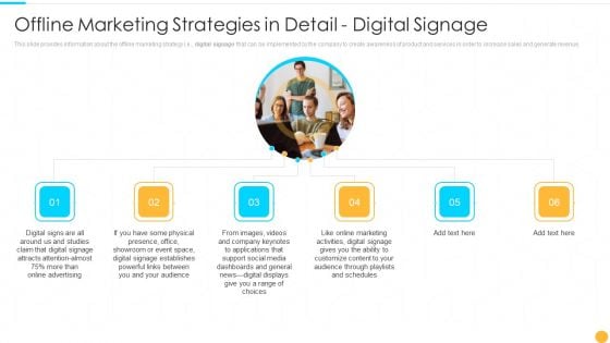 Offline Marketing Strategies In Detail Digital Signage Categories Of Offline Promotion Methods Formats PDF