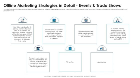 Offline Marketing Strategies In Detail Events And Trade Shows Ppt Professional Design Ideas PDF