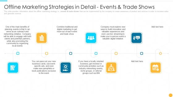 Offline Marketing Strategies In Detail Events Categories Of Offline Promotion Methods Download PDF