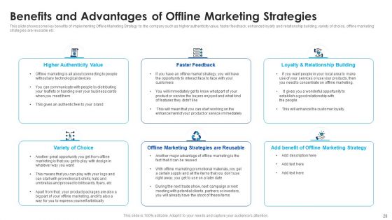 Offline Marketing Strategy Deployment To Raise Brand Awareness And Retain Existing Customers Ppt PowerPoint Presentation Complete With Slides