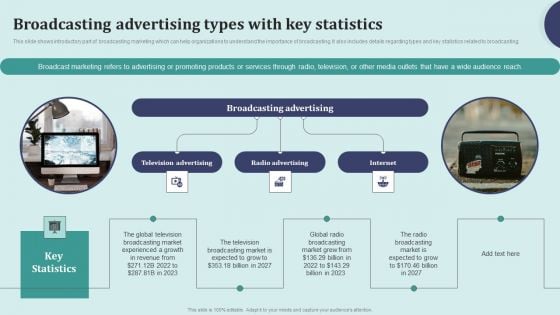 Offline Marketing Techniques To Elevate Brand Visibility Broadcasting Advertising Types With Key Elements PDF