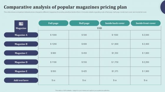 Offline Marketing Techniques To Elevate Brand Visibility Comparative Analysis Of Popular Magazines Diagrams PDF Offline Marketing Techniques To Elevate Brand Visibility Comparative Analysis Of Popular Magazines Diagrams PDF