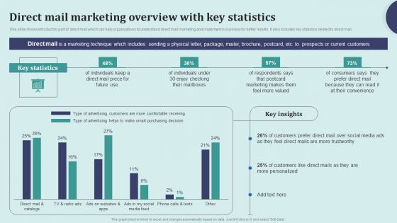 Offline Marketing Techniques To Elevate Brand Visibility Direct Mail Marketing Overview Slides PDF