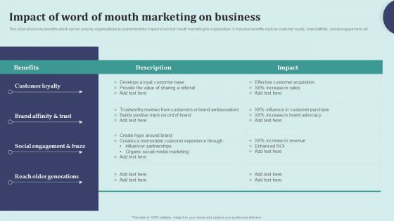 Offline Marketing Techniques To Elevate Brand Visibility Impact Of Word Of Mouth Marketing Elements PDF