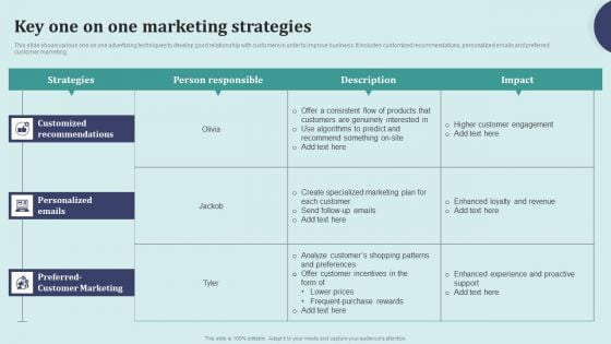 Offline Marketing Techniques To Elevate Brand Visibility Key One On One Marketing Portrait PDF