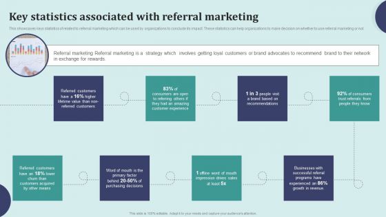 Offline Marketing Techniques To Elevate Brand Visibility Key Statistics Associated Structure PDF