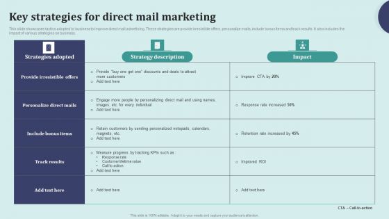 Offline Marketing Techniques To Elevate Brand Visibility Key Strategies For Direct Mail Pictures PDF