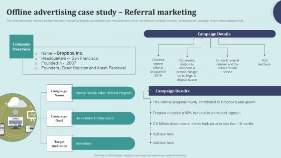 Offline Marketing Techniques To Elevate Brand Visibility Offline Advertising Case Study Referral Formats PDF