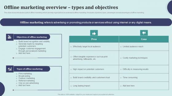 Offline Marketing Techniques To Elevate Brand Visibility Offline Marketing Overview Ideas PDF