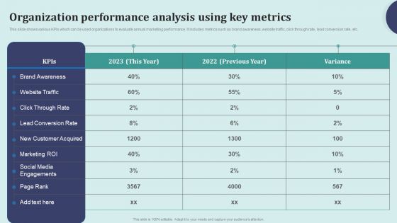 Offline Marketing Techniques To Elevate Brand Visibility Organization Performance Analysis Background PDF Offline Marketing Techniques To Elevate Brand Visibility Organization Performance Analysis Background PDF