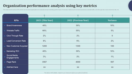 Offline Marketing Techniques To Elevate Brand Visibility Organization Performance Analysis Background PDF