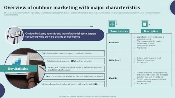 Offline Marketing Techniques To Elevate Brand Visibility Overview Of Outdoor Marketing With Major Inspiration PDF