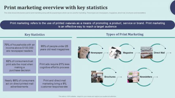 Offline Marketing Techniques To Elevate Brand Visibility Print Marketing Overview Portrait PDF