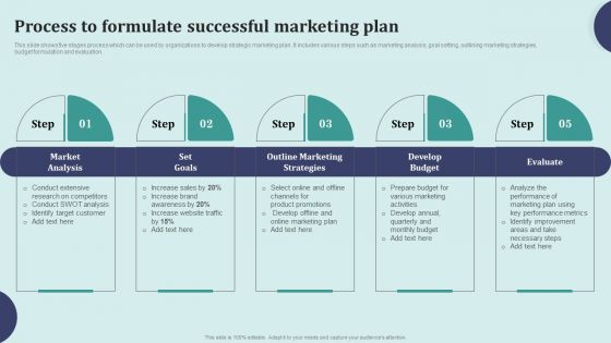 Offline Marketing Techniques To Elevate Brand Visibility Process To Formulate Successful Elements PDF Offline Marketing Techniques To Elevate Brand Visibility Process To Formulate Successful Elements PDF