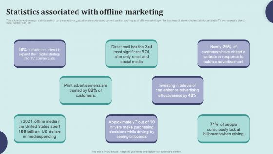 Offline Marketing Techniques To Elevate Brand Visibility Statistics Associated With Offline Background PDF