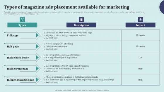 Offline Marketing Techniques To Elevate Brand Visibility Types Of Magazine Ads Placement Elements PDF