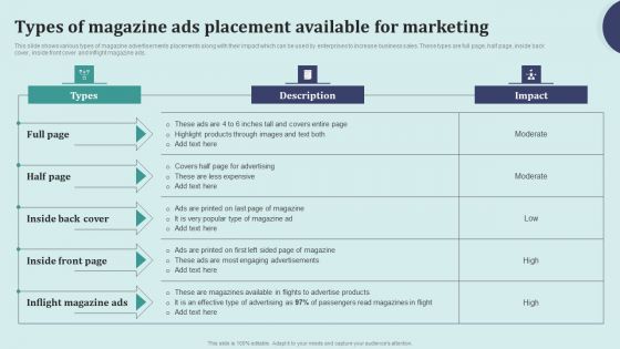 Offline Marketing Techniques To Elevate Brand Visibility Types Of Magazine Ads Placement Elements PDF Offline Marketing Techniques To Elevate Brand Visibility Types Of Magazine Ads Placement Elements PDF