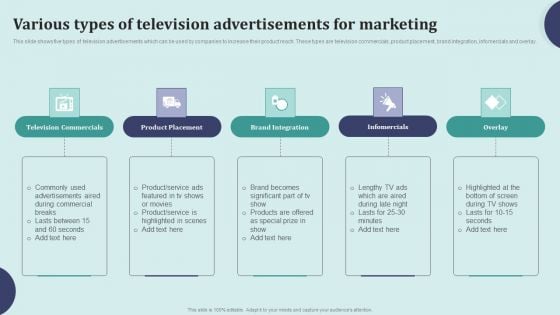 Offline Marketing Techniques To Elevate Brand Visibility Various Types Of Television Advertisements Inspiration PDF