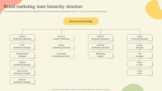 Offline Media Channel Analysis Brand Marketing Team Hierarchy Structure Icons PDF