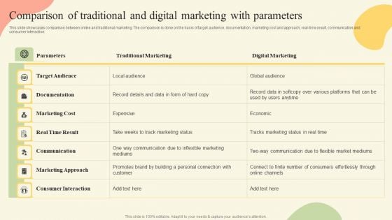 Offline Media Channel Analysis Comparison Of Traditional And Digital Marketing Inspiration PDF